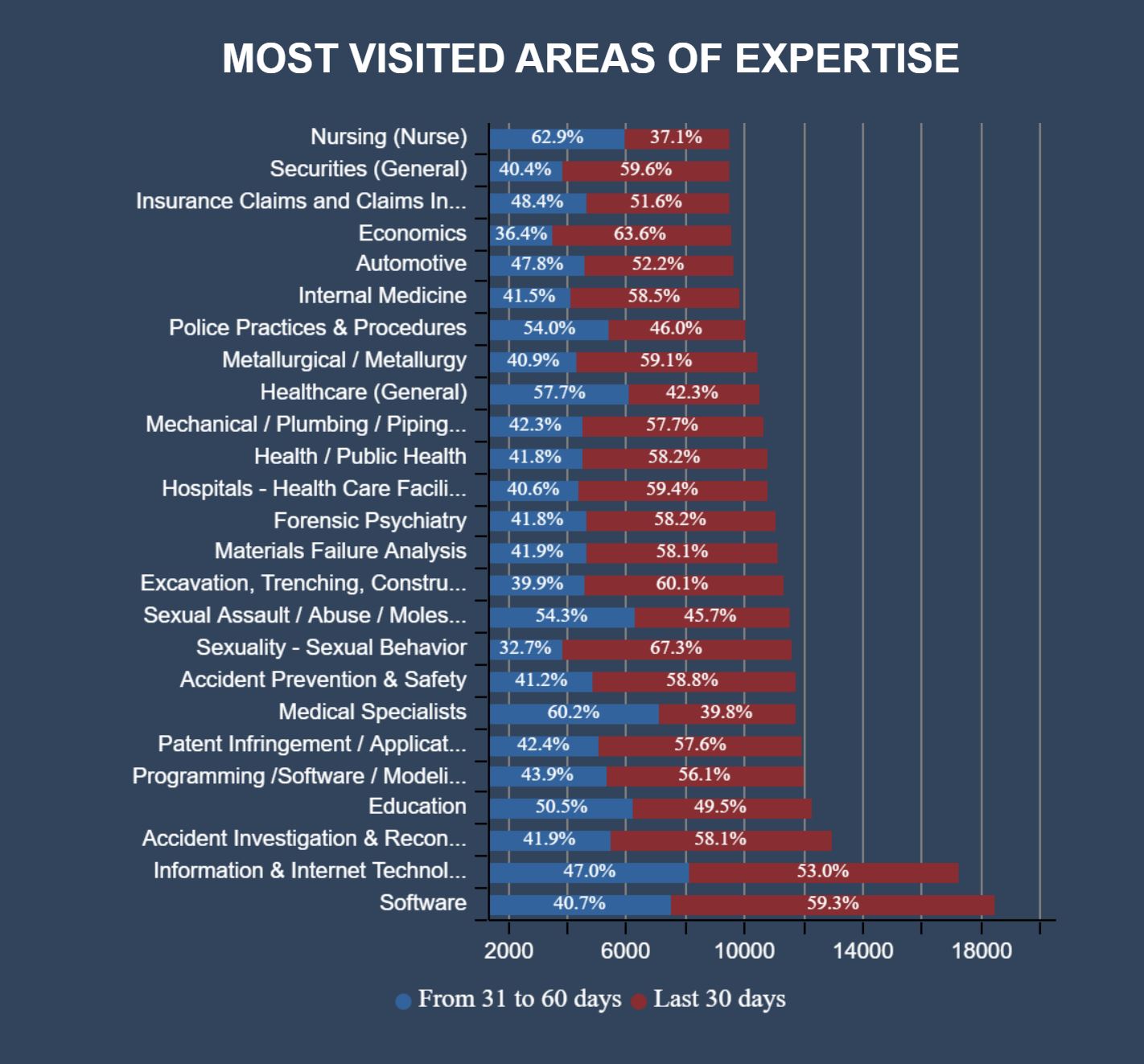 law firms view areas of expertise